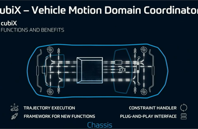 ZF's 'cubix' motion domain controller software coordinates vehicle movement across the three driving dynamics and harmonises acceleration, braking, damping and steering.