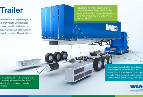 Wabco to showcase prototype of first-ever electric trailer at IAA CV Show