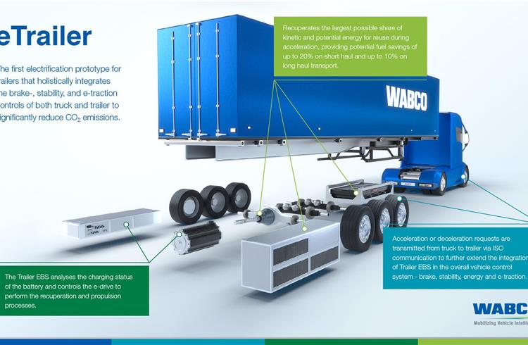 eTrailer – the first electrification prototype for trailers that holistically integrates the brake-, stability, and e-traction controls of both truck and trailer to significantly reduce CO2 emissions.
