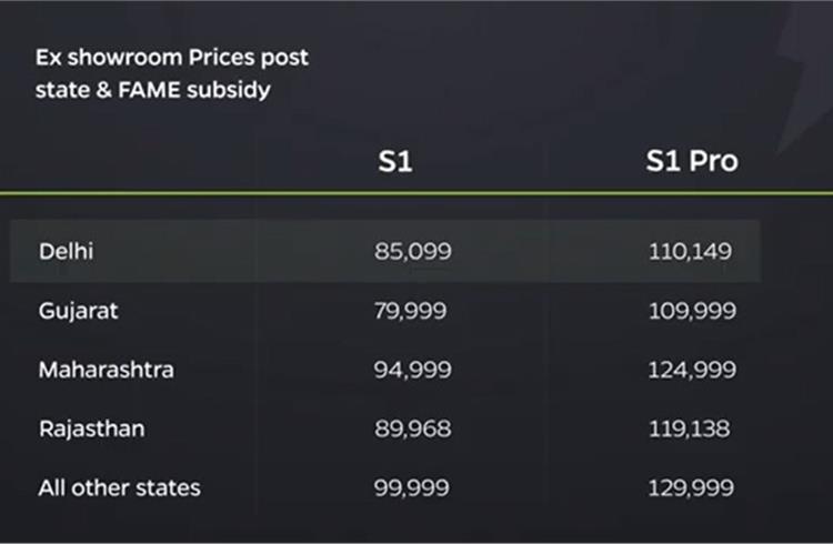 Ola Electric launches scooter at a disruptive Rs 99,999