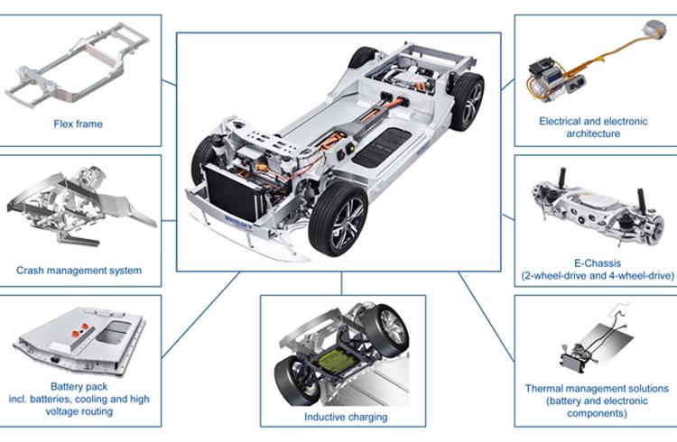 Benteler Electric Drive System 2.0 is specially designed for e-mobility, it integrates several functions which can be ordered as a complete solution or as individual modules.