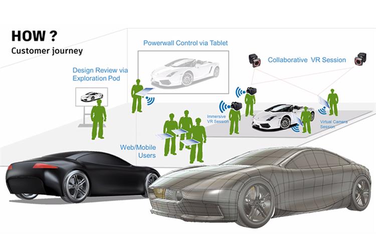 Understanding the future disruptions in automotive design with Autodesk