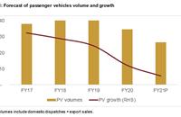 Passenger vehicle volumes to plunge to 10-year low in FY2021: CRISIL