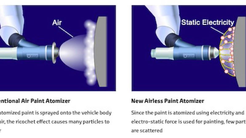 Toyota develops new paint atomiser with over 95% coating efficiency