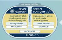 Volkswagen and Microsoft expand Automotive Cloud solution to China and USA