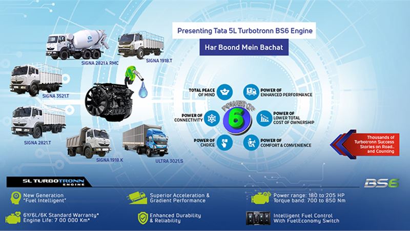 Branded Content: Tata Motors makes a big difference with fuel-efficient 5L BS VI Turbotronn CV engine