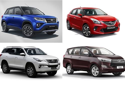 Toyota Kirloskar Motor sells 8,116 units in September, down 20%