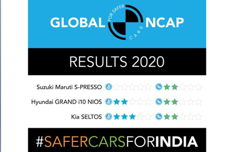 Maruti S-Presso gets zero star GNCAP rating, Hyundai Grand i10 Nios scores two, Kia Seltos three 