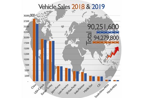 Profits for global car makers fell 11% in 2019 before Covid-19 took hold
