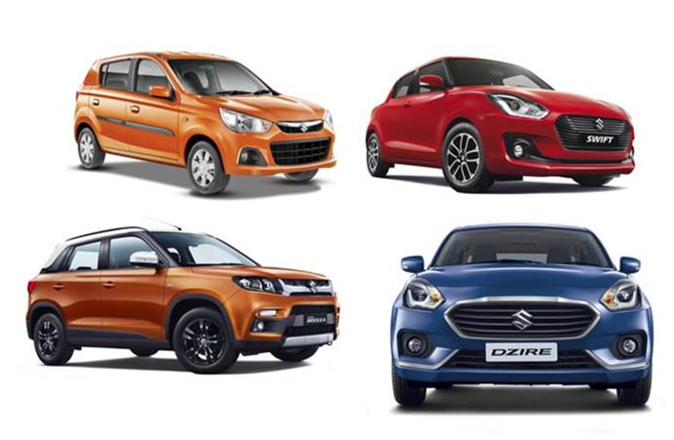 Maruti Suzuki India sales grows by 2.3% YoY in October