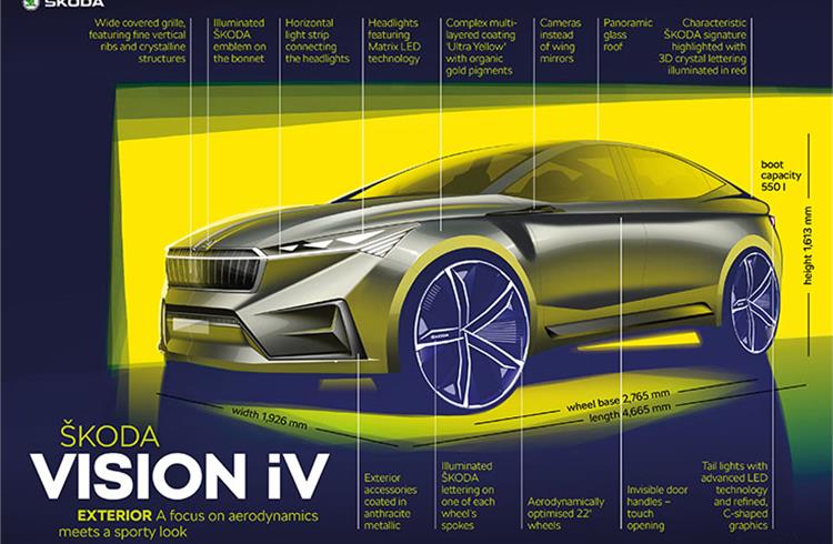 Skoda Vision iV concept: strongest glimpse yet of carmaker's electric future