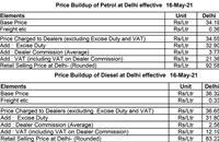 Price-build up of diesel and petrol in Delhi.
