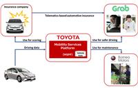 Toyota deploys vehicle maintenance solution for Grab