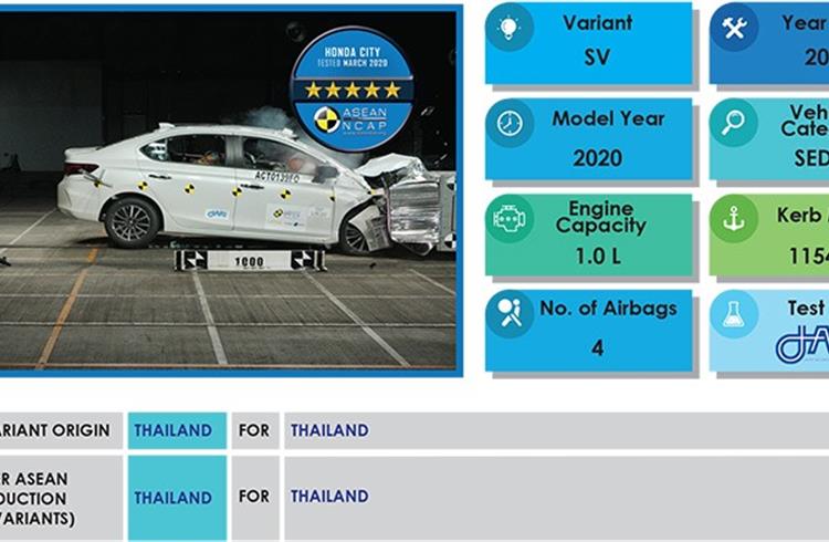 New Honda City gets 5-star ASEAN NCAP crash test rating