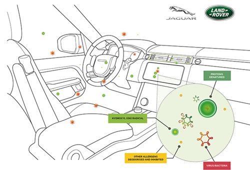 Jaguar Land Rover’s cabin air purification tech prevents virus spread by 97%