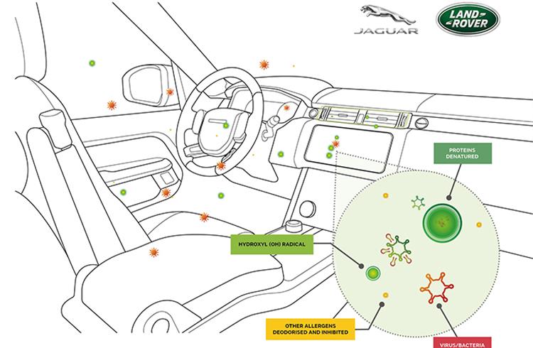 Prototype system uses innovative Panasonic device to neutralise airborne viruses and bacteria.