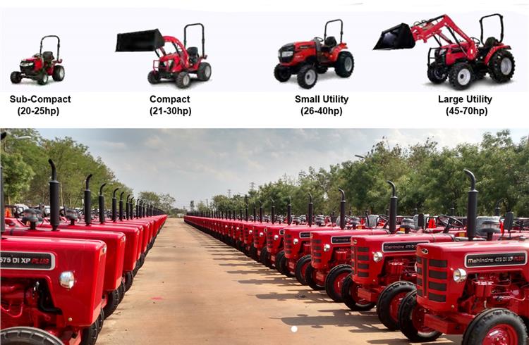 Mahindra Tractors names upcoming lightweight 40-model range as Oja 