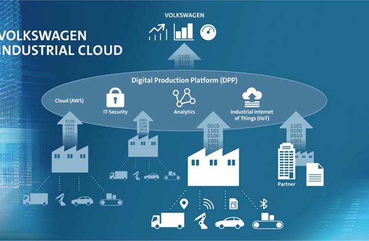 Volkswagen Industrial Cloud to house data of 122 Group facilities