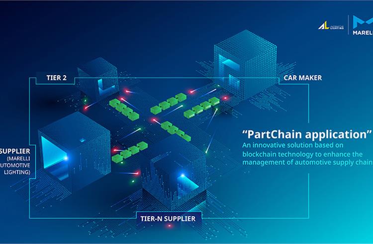 Partchain tech to drive supply chain management gains for Marelli and BMW