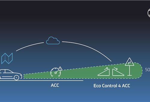 ZF’s algorithm for greener mobility offers up to 8% more range in real-world driving