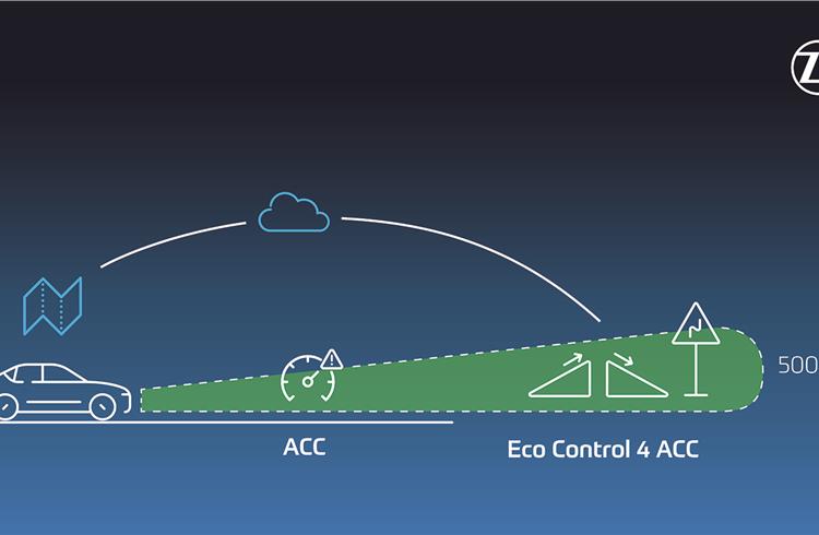 ZF’s algorithm for greener mobility offers up to 8% more range in real-world driving