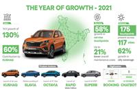 Skoda Auto India targets trebling sales in 2022