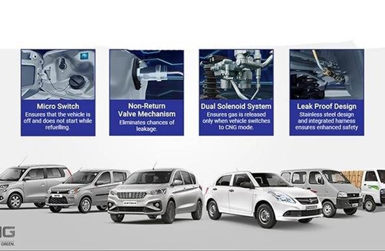 CNG car sales grow to 12% of Maruti Suzuki numbers in FY2021, cross 500,000 in 5 years
