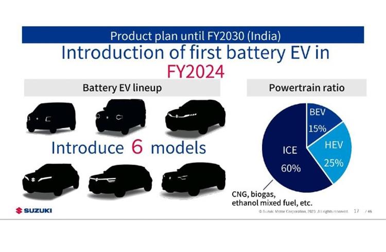 Suzuki Motor to launch six EVs in India by 2030, expects EVs and Hybrids to account for 40 percent of its total sales