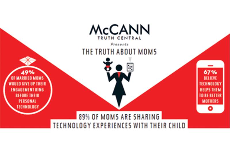 McCann 'Truth About Moms' points to Indian 'tiger' moms