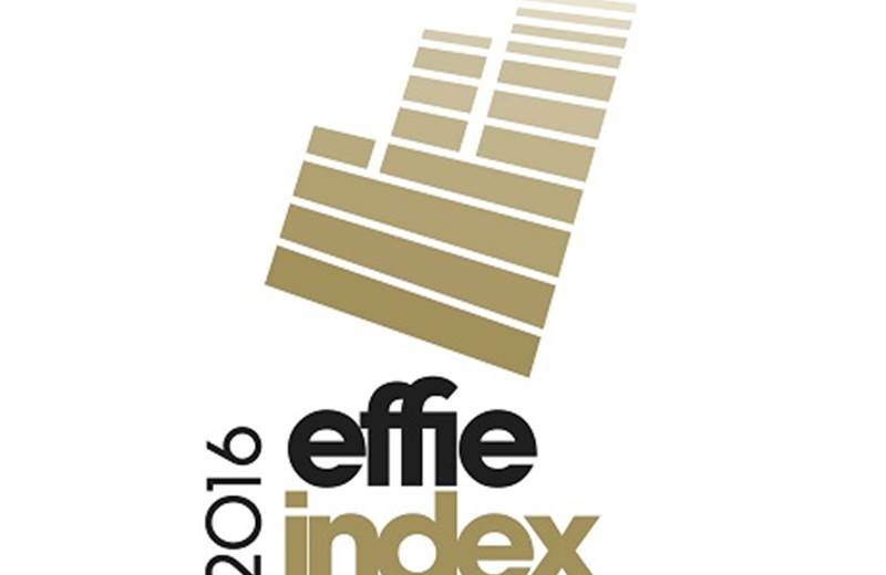 Effie Effectiveness Index 2016: O&M Mumbai second best office globally, Mullen Lowe Lintas Mumbai fifth
