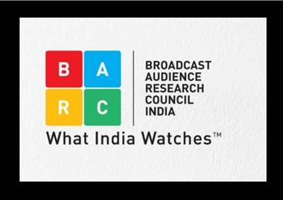 Television ad volumes in India dipped by 3% in 2020: BARC India report