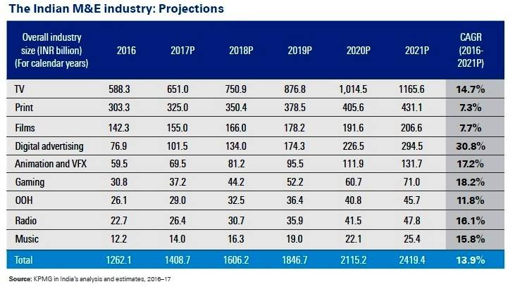 3-industry-projections