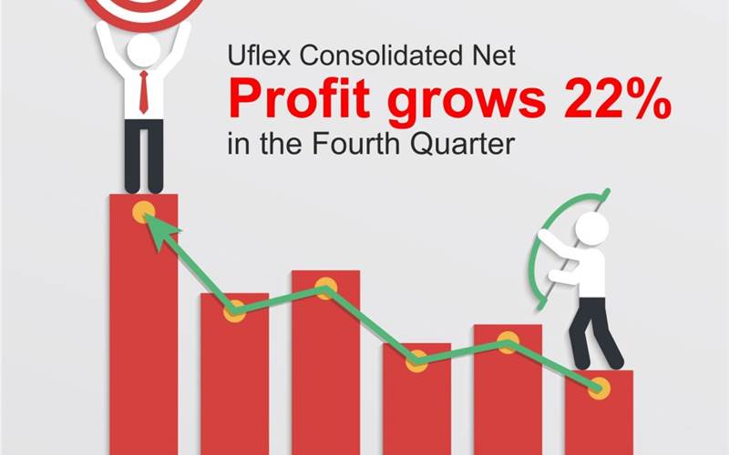 Uflex’s consolidated net profit grows by 22% in Q4 FY 2016-17