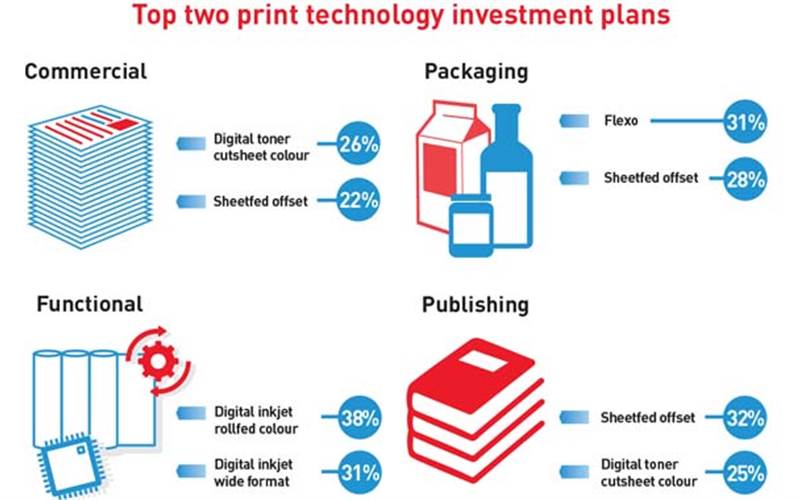 Fifth Drupa Global Trends Report reflects positive mood
