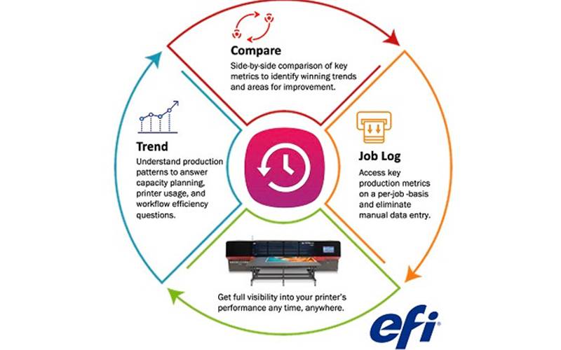 EFI IQ now available for sign and display printers