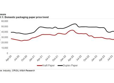 Crisil Ratings says, revenue of paper makers to see a decline