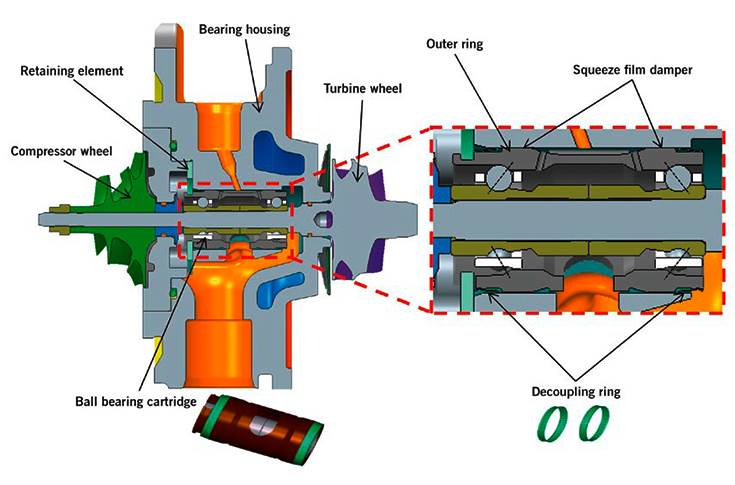 Why BorgWarner's VTG turbochargers could reduce carbon dioxide emission ...