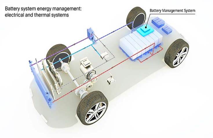 Marelli develops game-changing wireless BMS for EVs | Autocar Professional