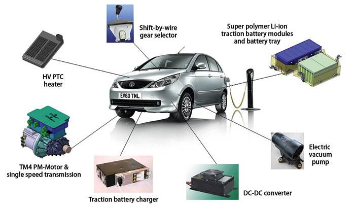 Tata Motors sharpens focus on electric mobility, appoints Shailesh ...