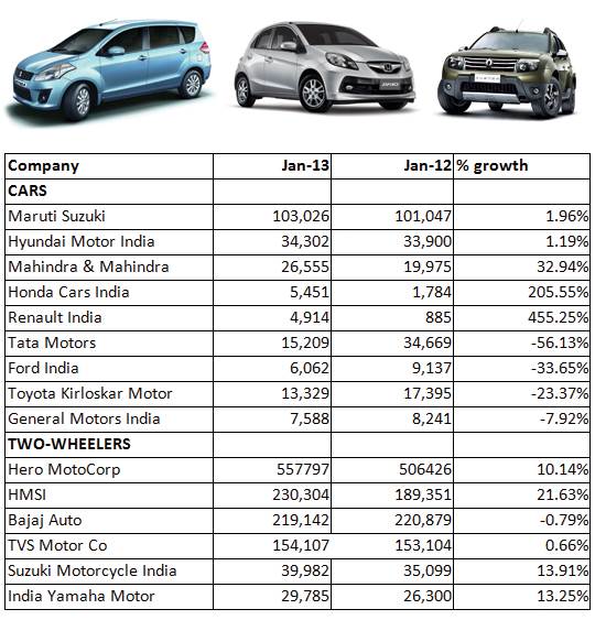 Automakers seek Budget bounty as January sales show muted volumes ...