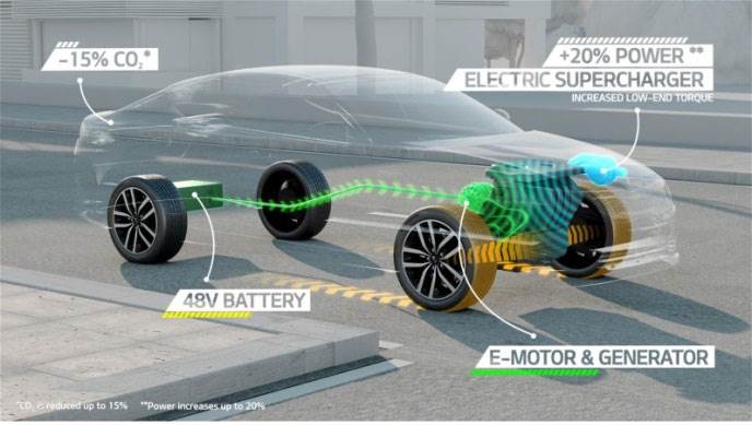 Advanced lead-acid battery consortium focuses on 48v hybrid vehicles at ...