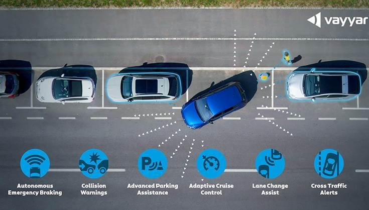 Tech Talk: How better 4D imaging radar will boost safety | Autocar ...