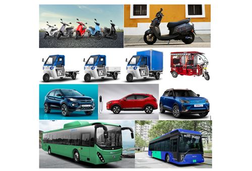 Automobile Industry Sales analysis News Updates Reports Sales Analysis ...